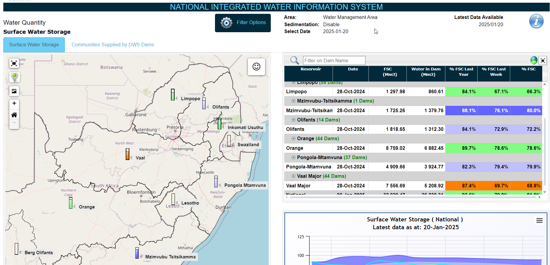 surface_water_dashboard.png