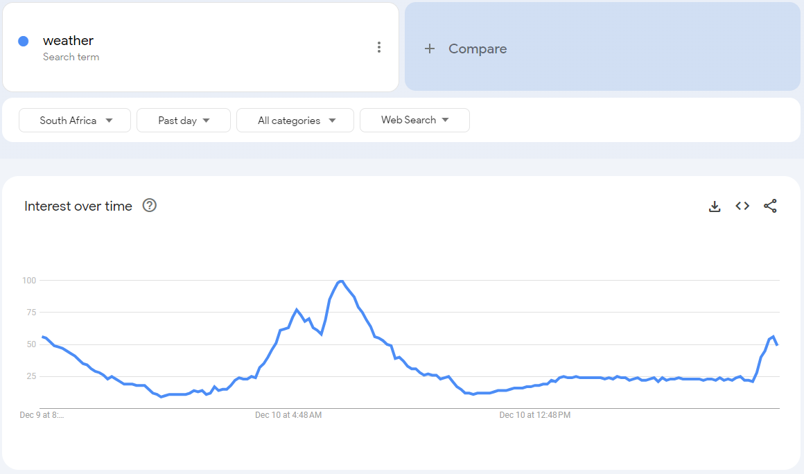 trend-visualization